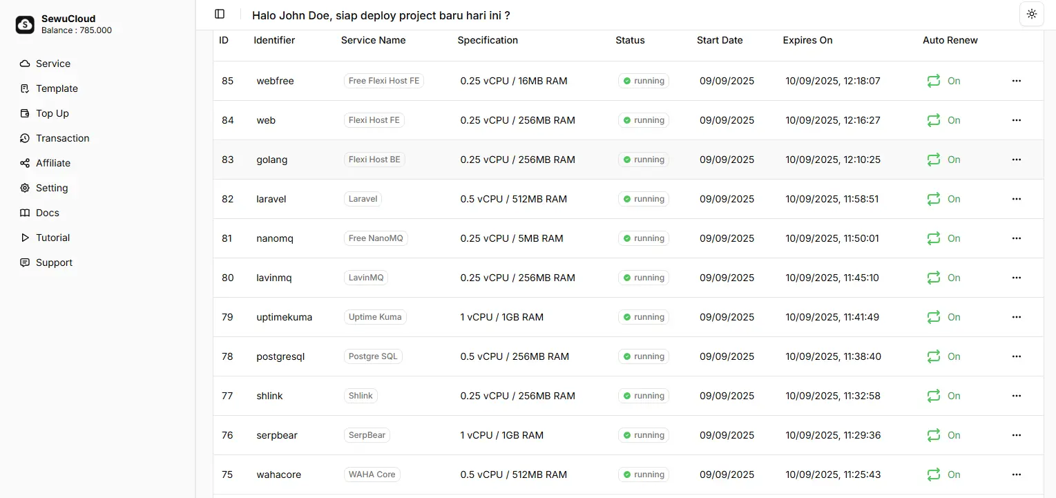 SewuCloud dashboard overview